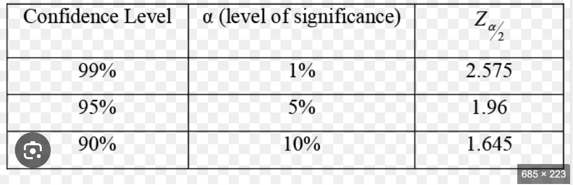 Confidence Level Example