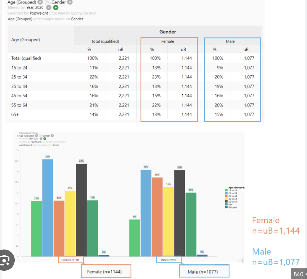 Sample Size Chart