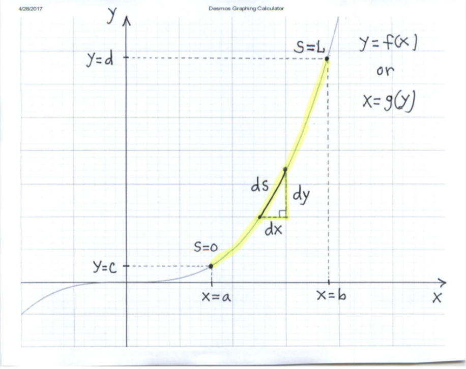 Interval Length Chart