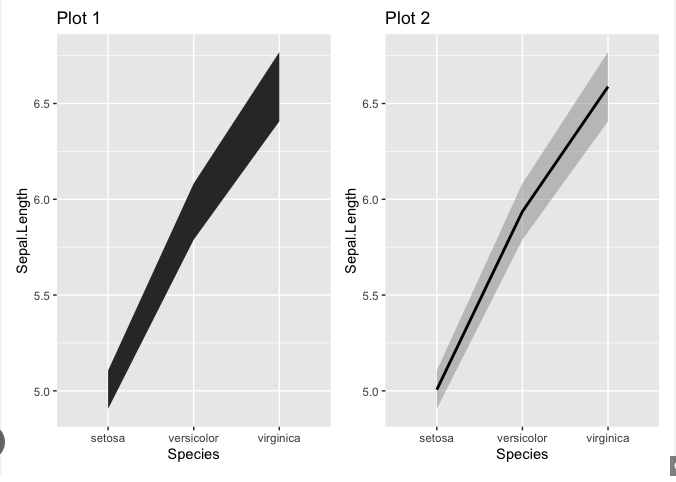Interval Length Example