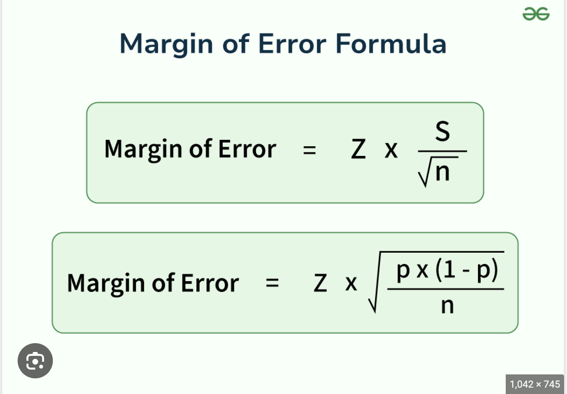 Bias and Margin of Error Chart